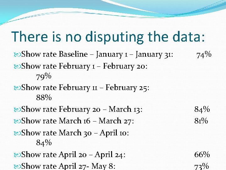 There is no disputing the data: Show rate Baseline – January 1 – January