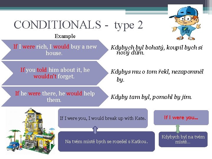 CONDITIONALS - type 2 Example If I were rich, I would buy a new