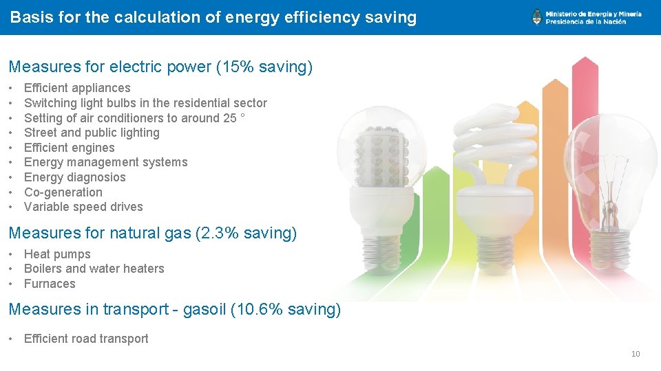 Basis for the calculation of energy efficiency saving Measures for electric power (15% saving)