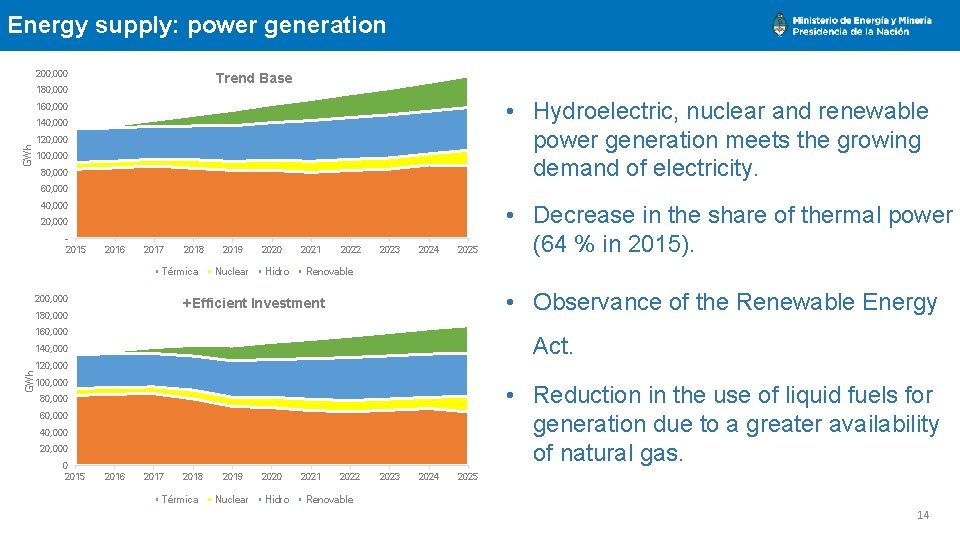 Energy supply: power generation 200, 000 Trend Base 180, 000 • Hydroelectric, nuclear and