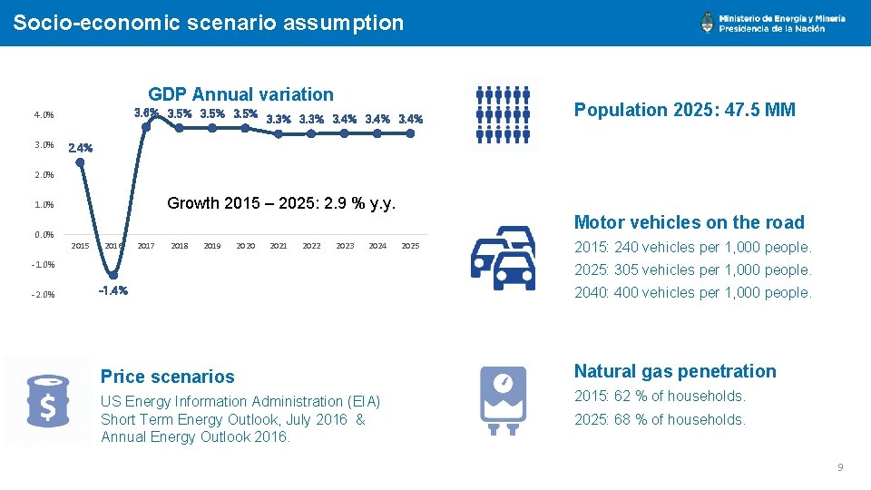 Socio-economic scenario assumption GDP Annual variation 3. 6% 3. 5% 4. 0% 3. 3%