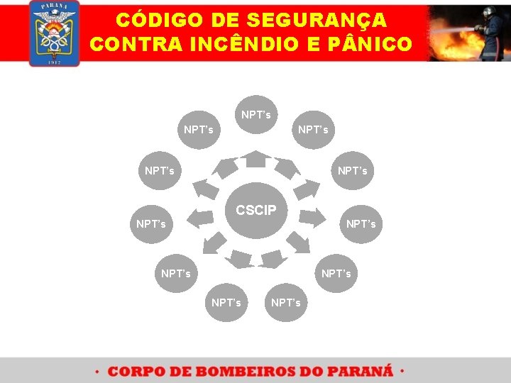 CÓDIGO DE SEGURANÇA CONTRA INCÊNDIO E P NICO NPT’s NPT’s CSCIP NPT’s NPT’s 