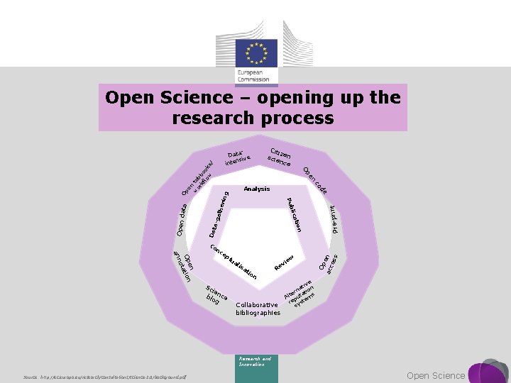 Open Science – opening up the research process / pe n w ta or