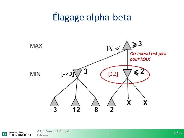 Élagage alpha-beta [3, +∞] Ce noeud est pire pour MAX [-∞, 3] © Éric