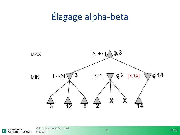 Élagage alpha-beta [3, +∞] [-∞, 3] © Éric Beaudry & Froduald Kabanza [3, 2]