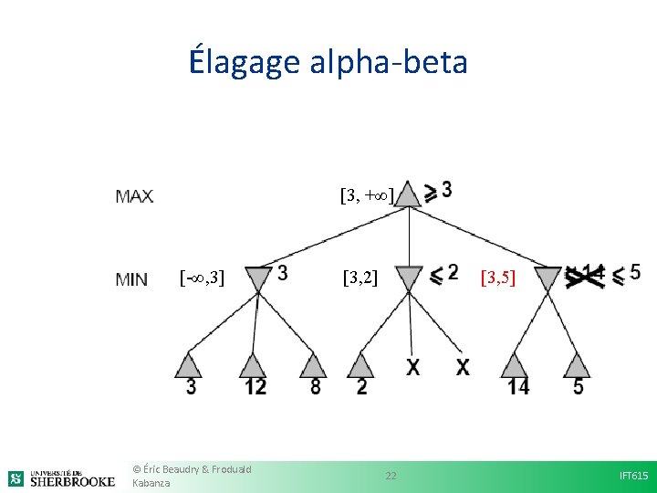 Élagage alpha-beta [3, +∞] [-∞, 3] © Éric Beaudry & Froduald Kabanza [3, 2]