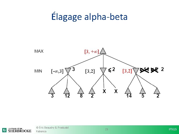 Élagage alpha-beta [3, +∞] [-∞, 3] © Éric Beaudry & Froduald Kabanza [3, 2]