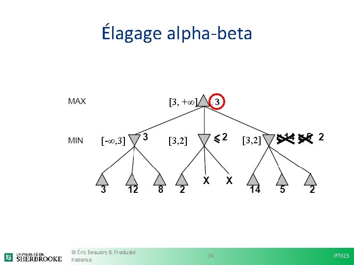 Élagage alpha-beta [3, +∞] [-∞, 3] © Éric Beaudry & Froduald Kabanza [3, 2]