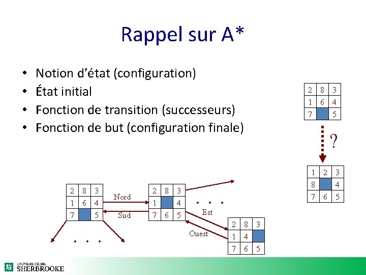 Rappel sur A* • • Notion d’état (configuration) État initial Fonction de transition (successeurs) Rappel sur A* • • Notion d’état (configuration) État initial Fonction de transition (successeurs)
