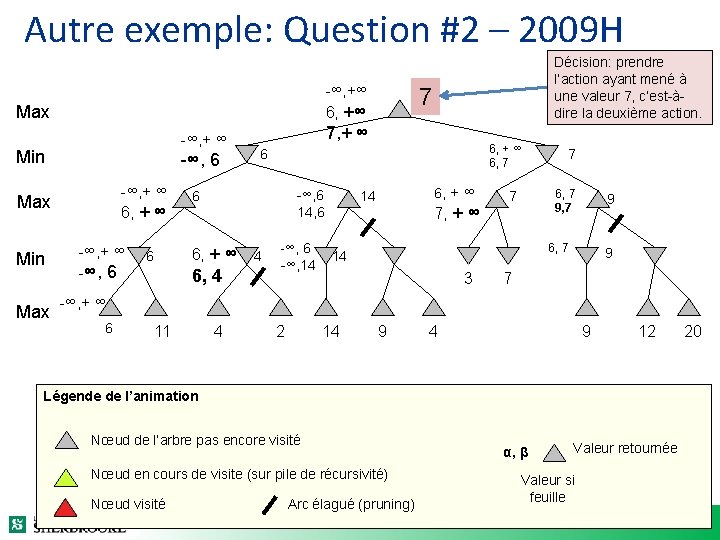 Autre exemple: Question #2 – 2009 H -∞, +∞ 6, +∞ Max -∞, + Autre exemple: Question #2 – 2009 H -∞, +∞ 6, +∞ Max -∞, +
