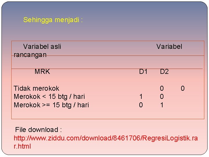 Sehingga menjadi : Variabel asli rancangan MRK Tidak merokok Merokok < 15 btg /