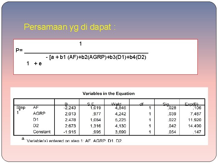 Persamaan yg di dapat : 1 P= _____________________ - [a + b 1 (AF)+b