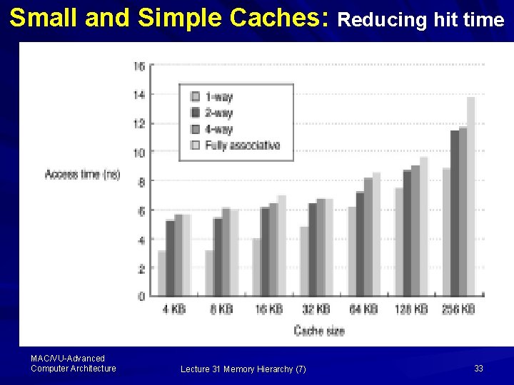 Small and Simple Caches: Reducing hit time MAC/VU-Advanced Computer Architecture Lecture 31 Memory Hierarchy