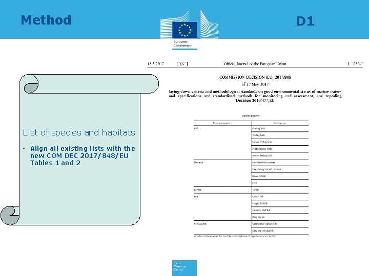 Method List of species and habitats • Align all existing lists with the new