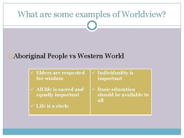 What are some examples of Worldview? �Aboriginal People vs Western World ü Elders are