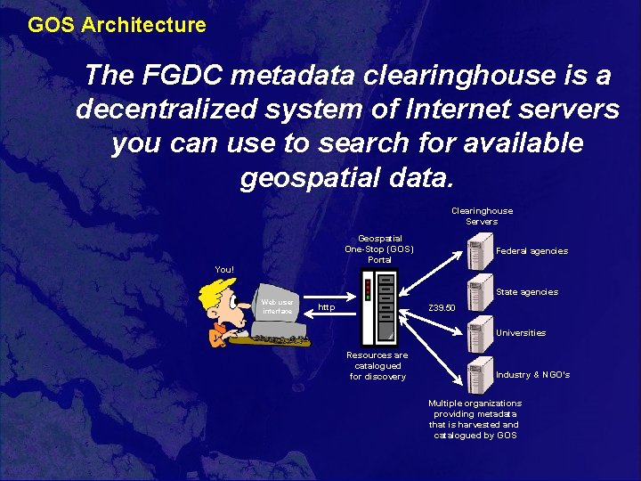 GOS Architecture The FGDC metadata clearinghouse is a decentralized system of Internet servers you