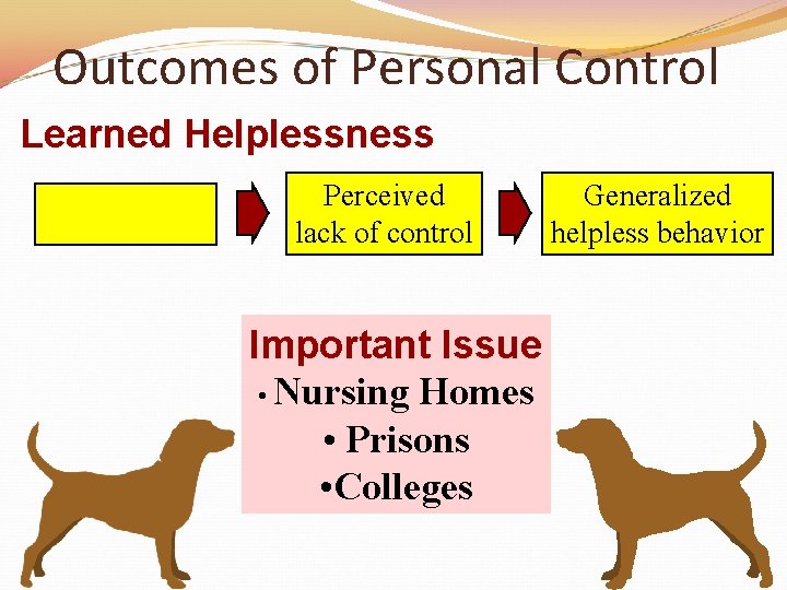 Outcomes of Personal Control Learned Helplessness Perceived lack of control Important Issue • Nursing