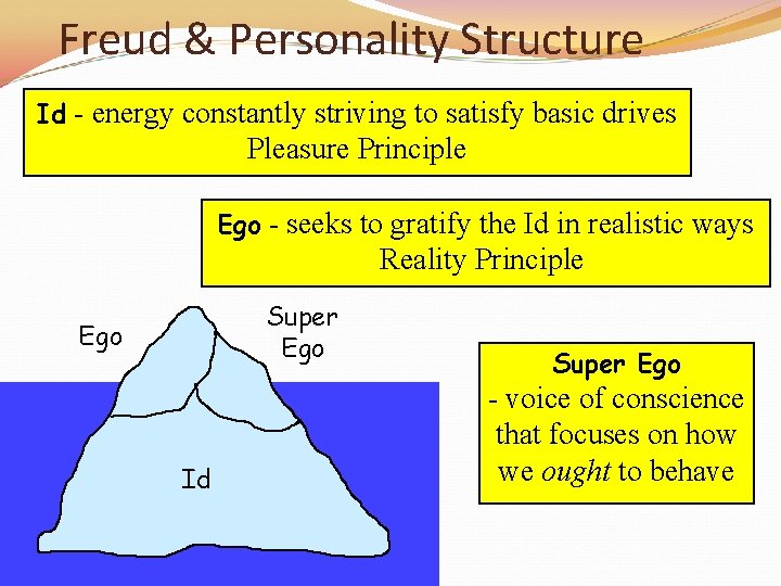 Freud & Personality Structure Id - energy constantly striving to satisfy basic drives Pleasure
