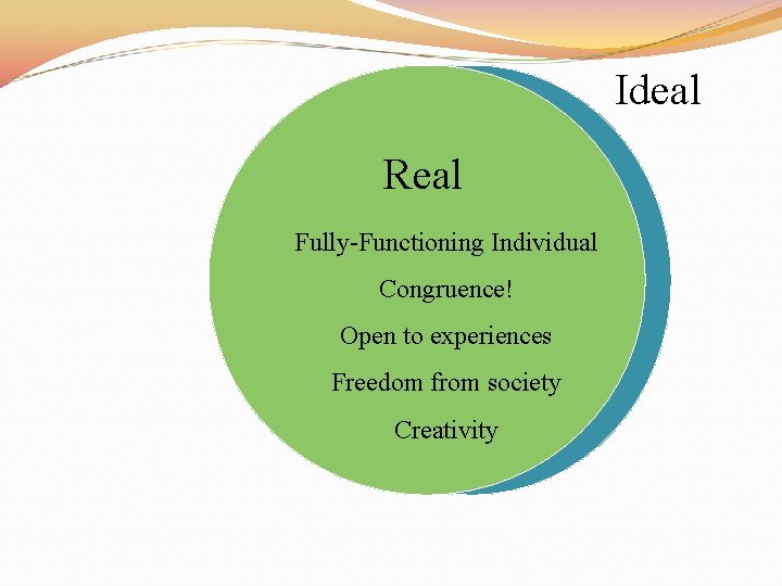 Ideal Real Fully-Functioning Individual Congruence! Open to experiences Freedom from society Creativity 