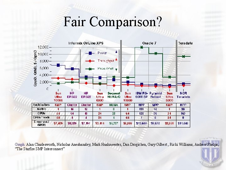 Fair Comparison? Graph: Alan Charlesworth, Nicholas Aneshansley, Mark Haakmeester, Dan Drogichen, Gary Gilbert ,