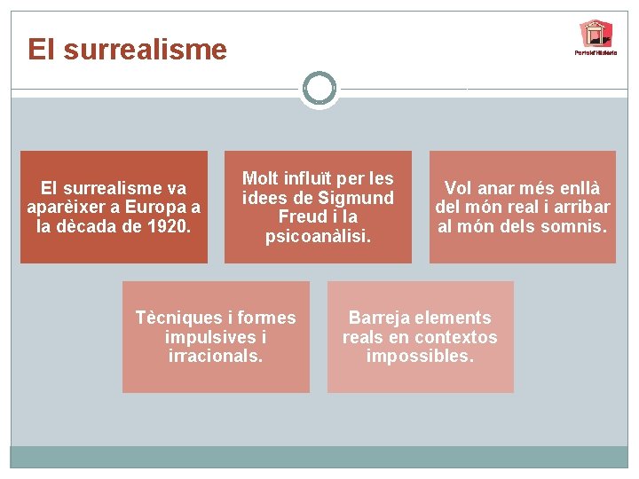 El surrealisme va aparèixer a Europa a la dècada de 1920. Molt influït per