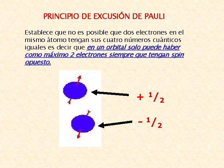 PRINCIPIO DE EXCUSIÓN DE PAULI Establece que no es posible que dos electrones en