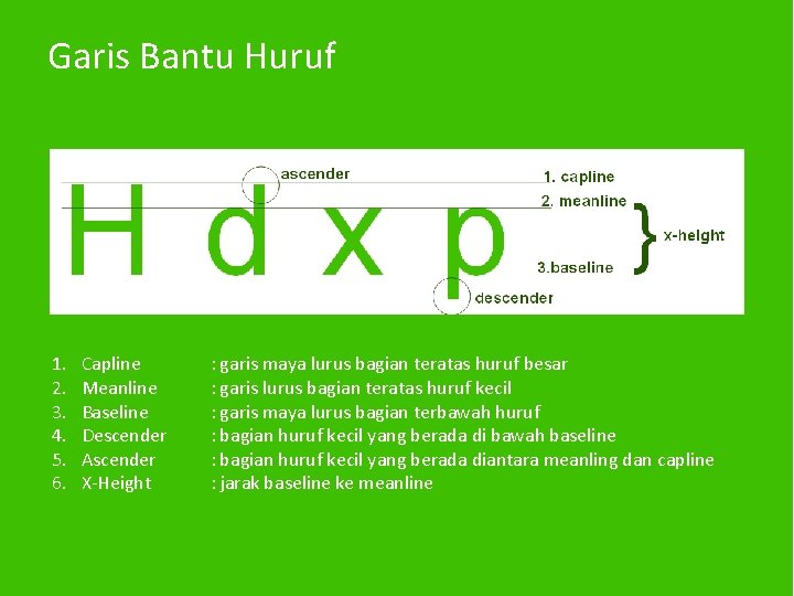 Garis Bantu Huruf 1. 2. 3. 4. 5. 6. Capline Meanline Baseline Descender Ascender