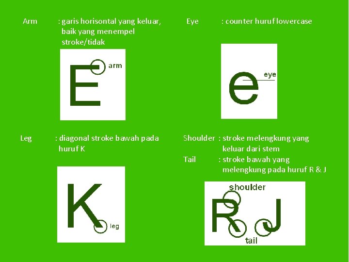 Arm Leg : garis horisontal yang keluar, baik yang menempel stroke/tidak : diagonal stroke