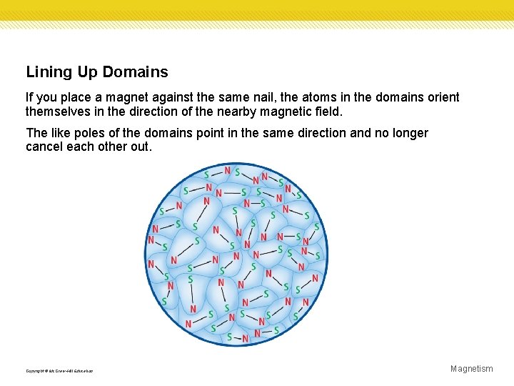 Lining Up Domains If you place a magnet against the same nail, the atoms Lining Up Domains If you place a magnet against the same nail, the atoms