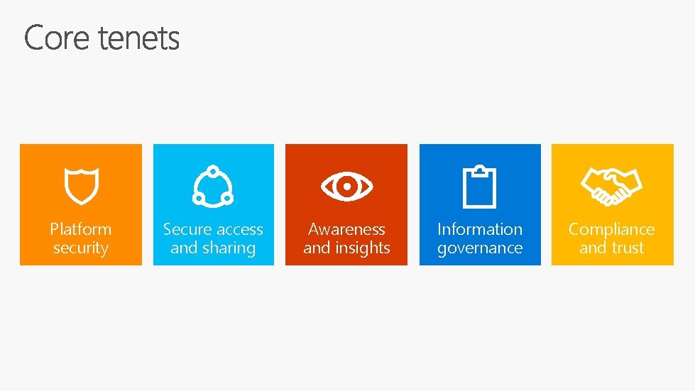 Platform security Secure access and sharing Awareness and insights Information governance Compliance and trust Platform security Secure access and sharing Awareness and insights Information governance Compliance and trust