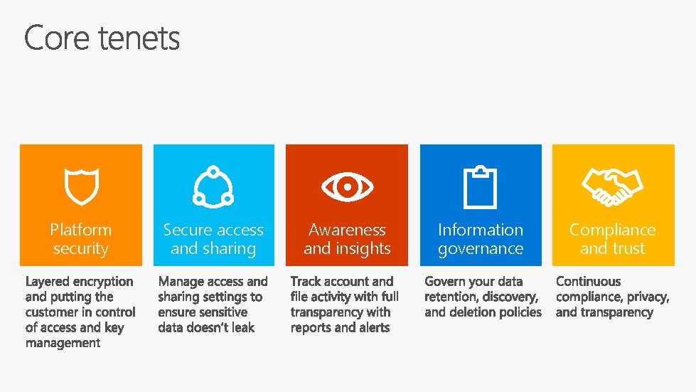 Platform security Secure access and sharing Awareness and insights Information governance Compliance and trust Platform security Secure access and sharing Awareness and insights Information governance Compliance and trust