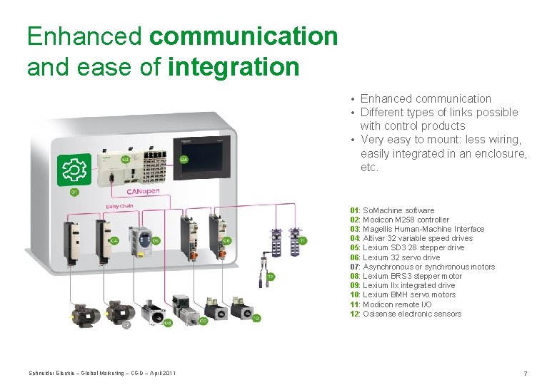 Enhanced communication and ease of integration • Enhanced communication • Different types of links