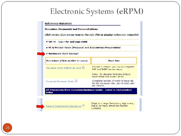 Electronic Systems (e. RPM) 25 