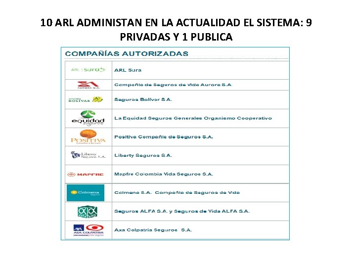 10 ARL ADMINISTAN EN LA ACTUALIDAD EL SISTEMA: 9 PRIVADAS Y 1 PUBLICA 10 ARL ADMINISTAN EN LA ACTUALIDAD EL SISTEMA: 9 PRIVADAS Y 1 PUBLICA