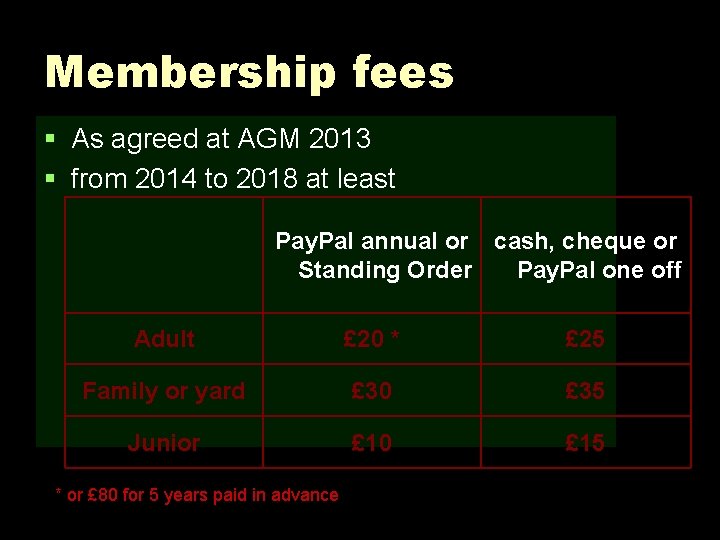 Membership fees § As agreed at AGM 2013 § from 2014 to 2018 at