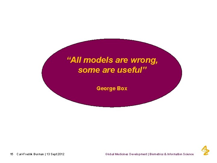 “All models are wrong, some are useful” George Box 15 Carl-Fredrik Burman | 13