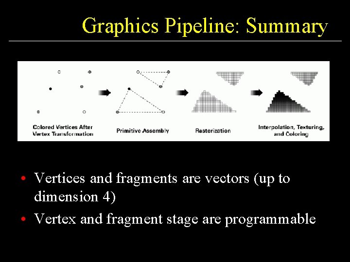 Graphics Pipeline: Summary • Vertices and fragments are vectors (up to dimension 4) •