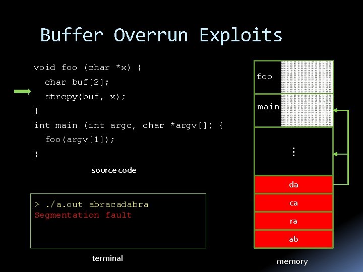Buffer Overrun Exploits void foo (char *x) { char buf[2]; foo strcpy(buf, x); main