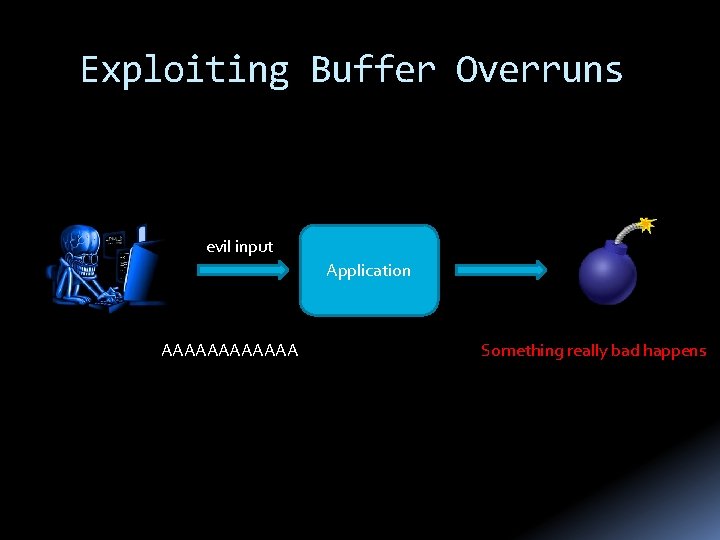 Exploiting Buffer Overruns evil input Application AAAAAA Something really bad happens 