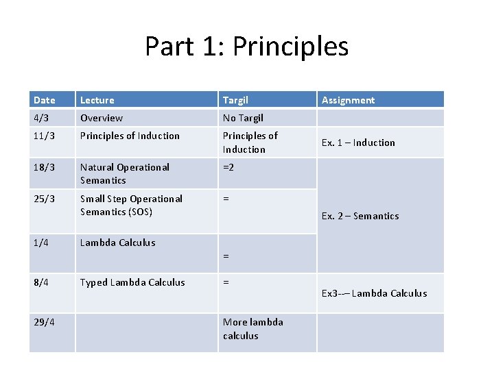 Part 1: Principles Date Lecture Targil 4/3 Overview No Targil 11/3 Principles of Induction