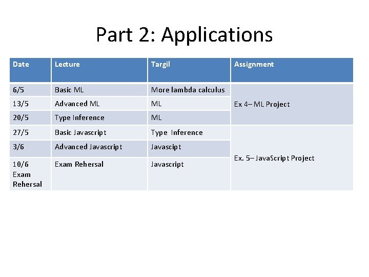 Part 2: Applications Date Lecture Targil 6/5 Basic ML More lambda calculus 13/5 Advanced