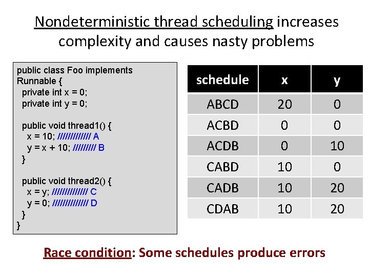 Nondeterministic thread scheduling increases complexity and causes nasty problems public class Foo implements Runnable