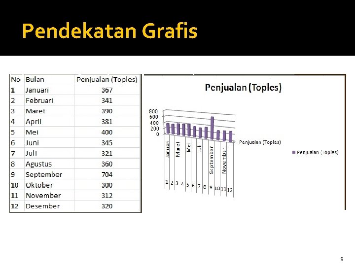 Pendekatan Grafis 9 