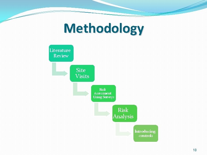 Methodology Literature Review Site Visits Risk Assessment Using Surveys Risk Analysis Introducing controls 18