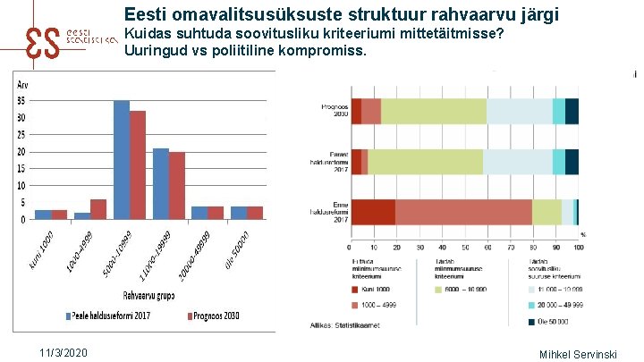 Eesti omavalitsusüksuste struktuur rahvaarvu järgi Kuidas suhtuda soovitusliku kriteeriumi mittetäitmisse? Uuringud vs poliitiline kompromiss.
