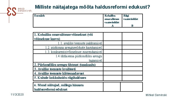 Milliste näitajatega mõõta haldusreformi edukust? Eesmärk Kohaliku omavalitsuse vaatevinklist A Riigi vaatevinklist B 1.