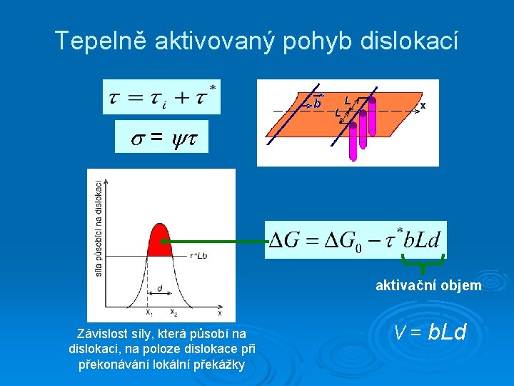 Tepelně aktivovaný pohyb dislokací = aktivační objem Závislost síly, která působí na dislokaci, na