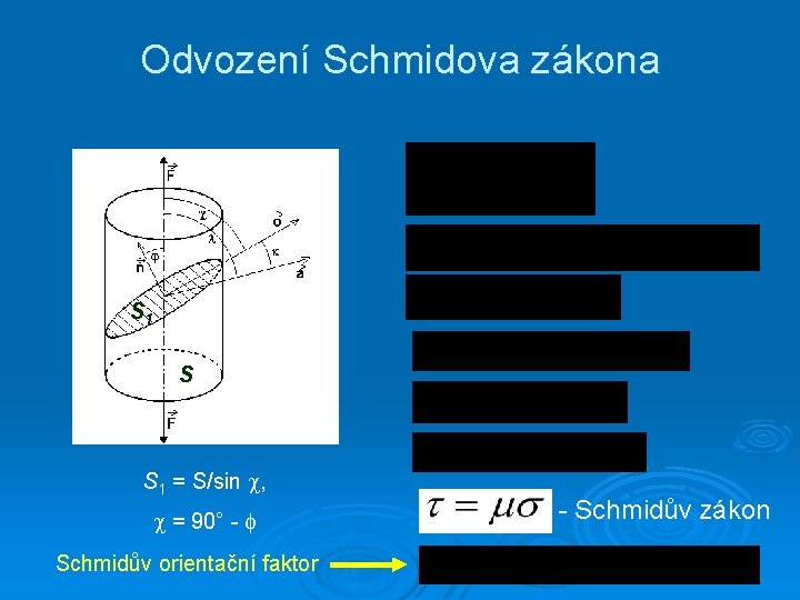 Odvození Schmidova zákona S 1 S S 1 = S/sin , = 90° -