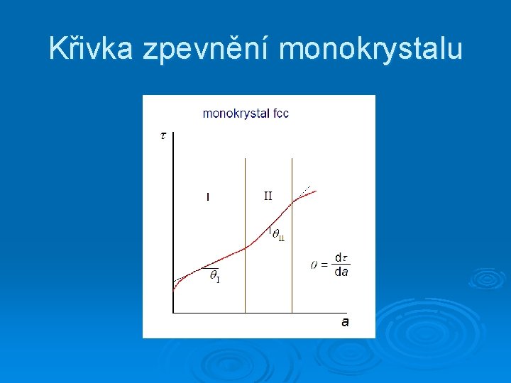 Křivka zpevnění monokrystalu 