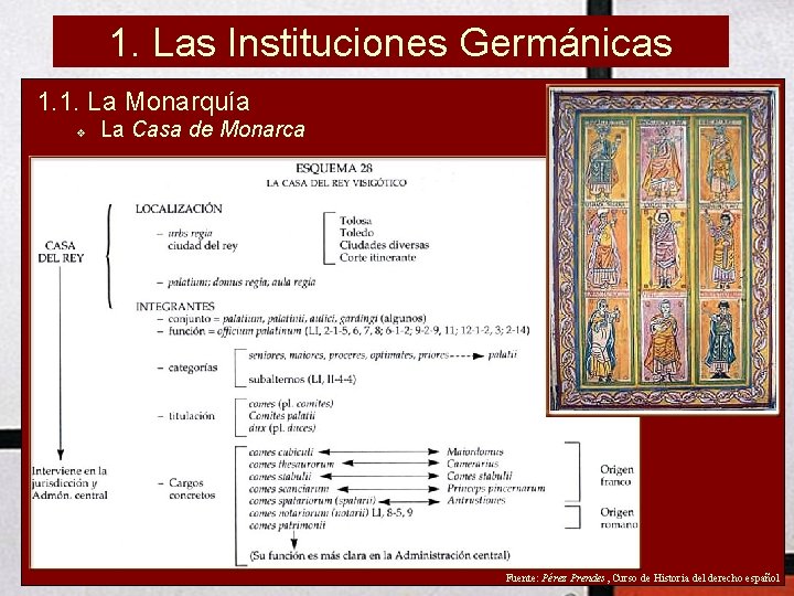 1. Las Instituciones Germánicas 1. 1. La Monarquía v La Casa de Monarca Fuente: